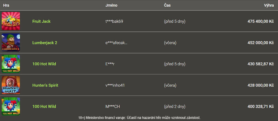 Přehled automatů z posledních dnů, které v Chance Vegas vyplatily nejvyšší výhry