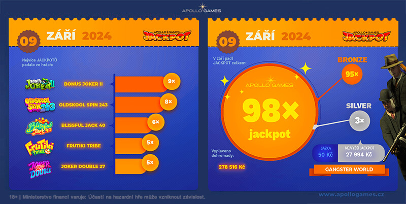 Apollo jackpoty za září 2024